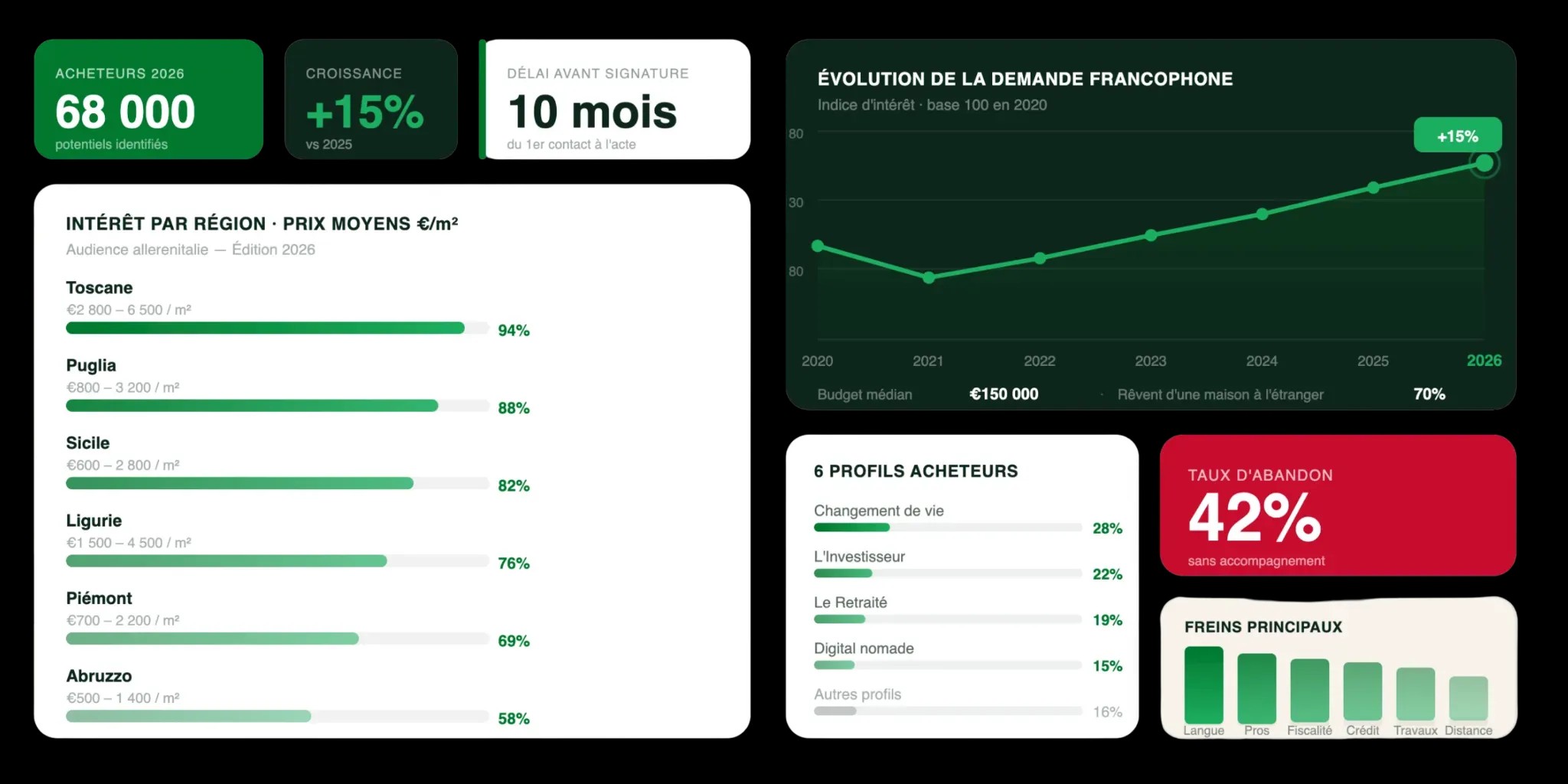hero osservatorio immobiliare dashboard
