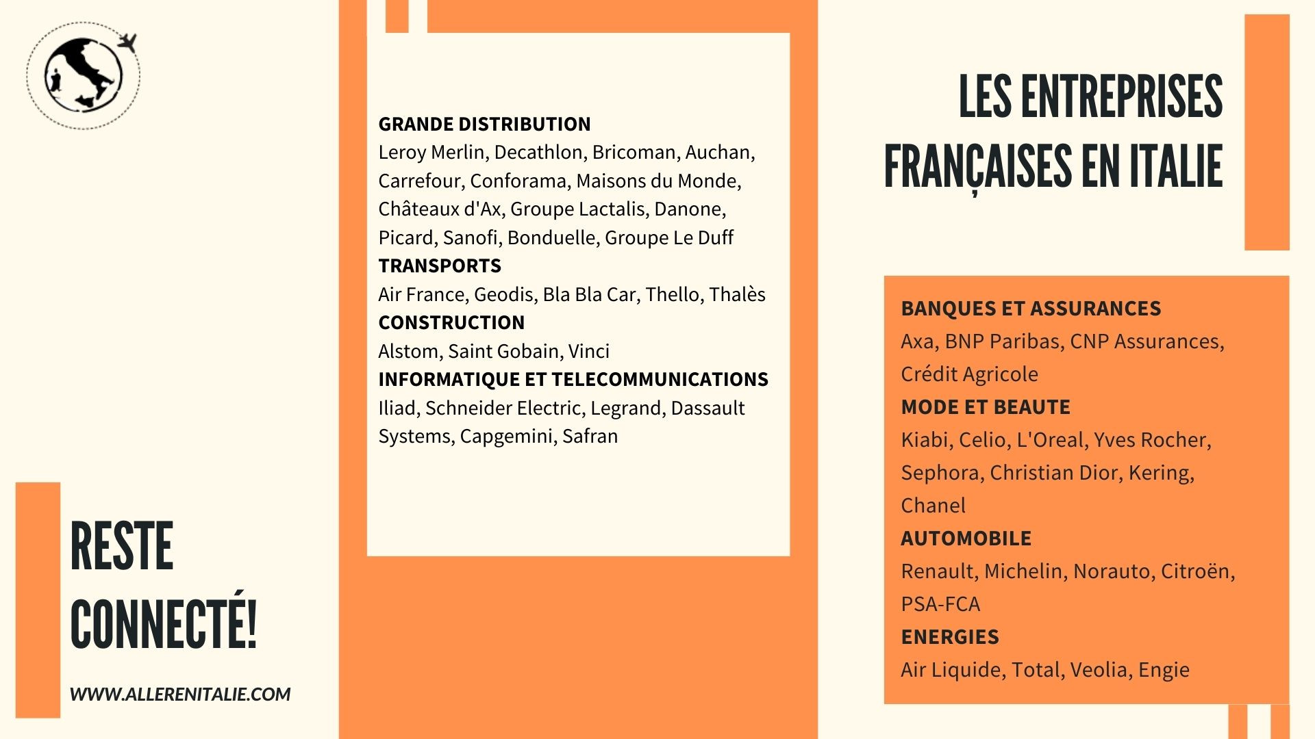 liste des entreprises francaises en Italie