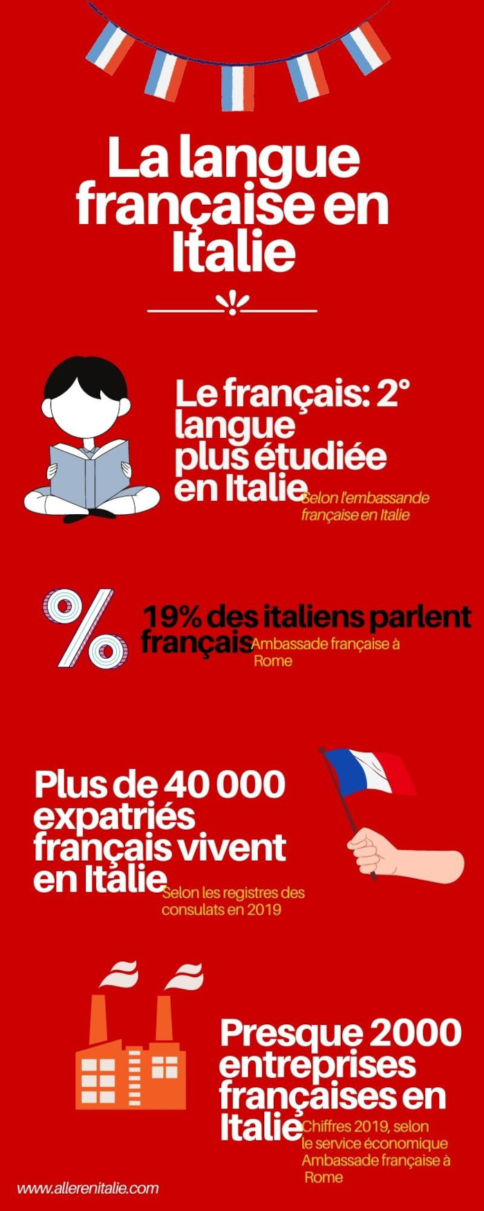 francais-en-italie