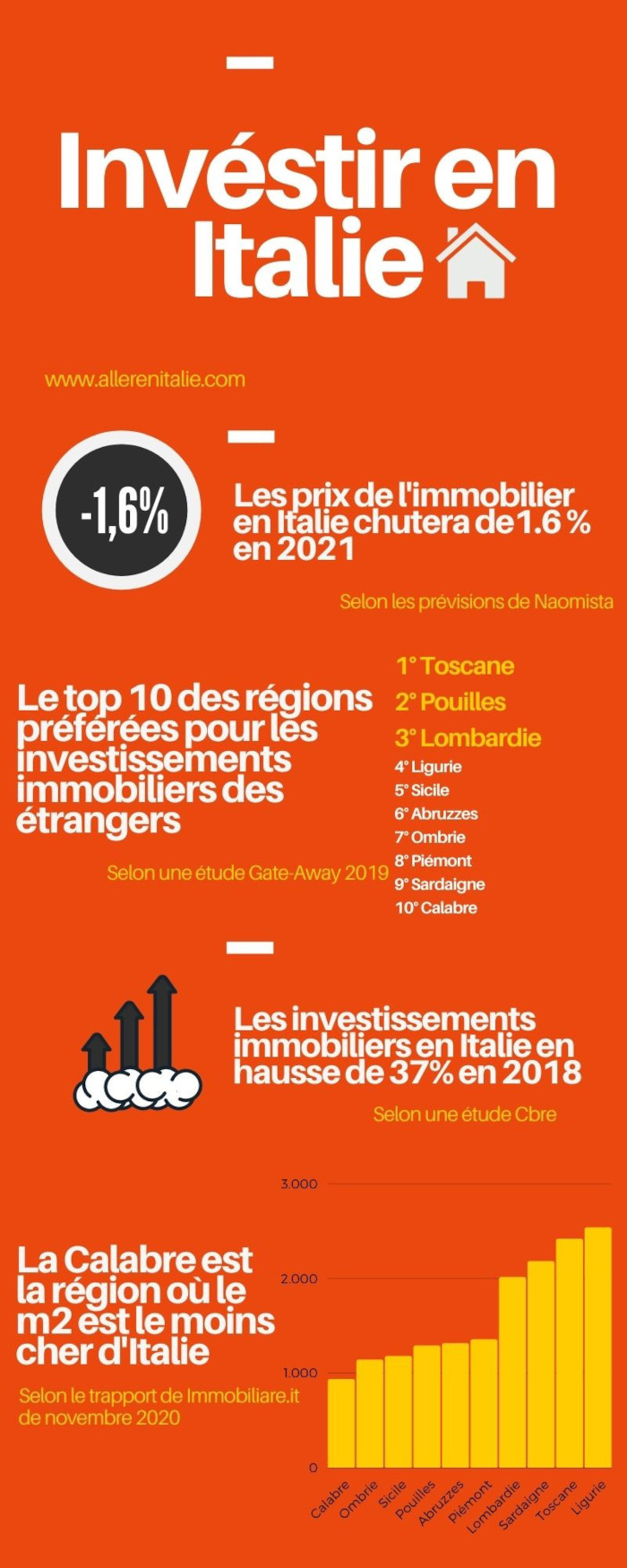 maison-pas-cher-en-italie