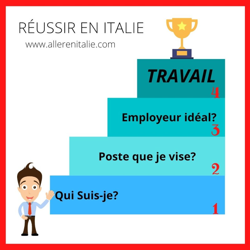 trouver un travail en italie