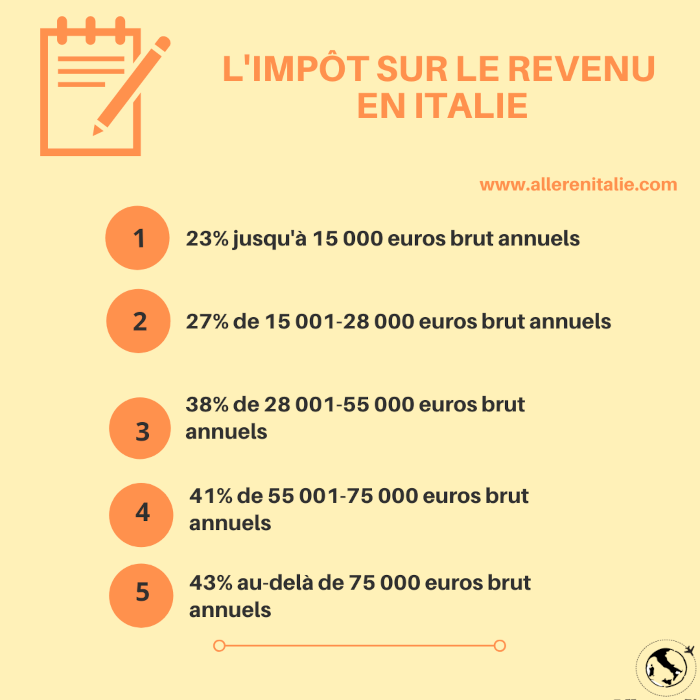 impot sur le revenu en italie