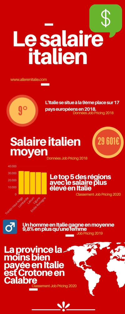 salaire italien