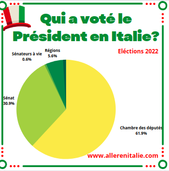 president italien