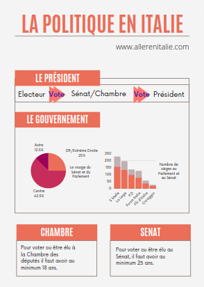 politique italienne