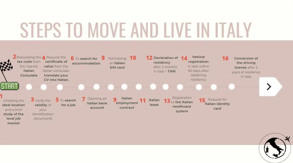 steps to move and live in Italy
