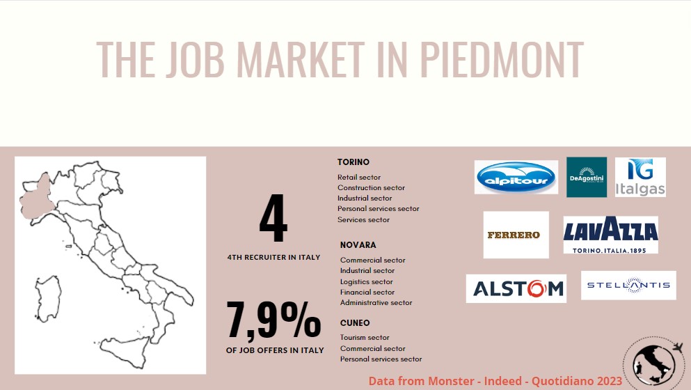 job market of piedmont