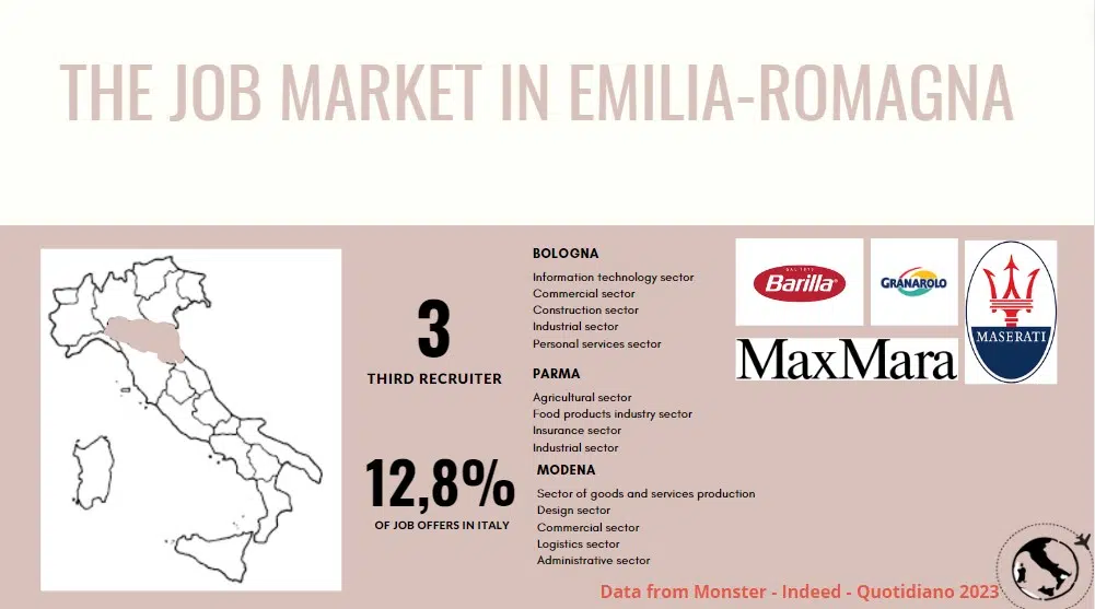 work in emilia romagna