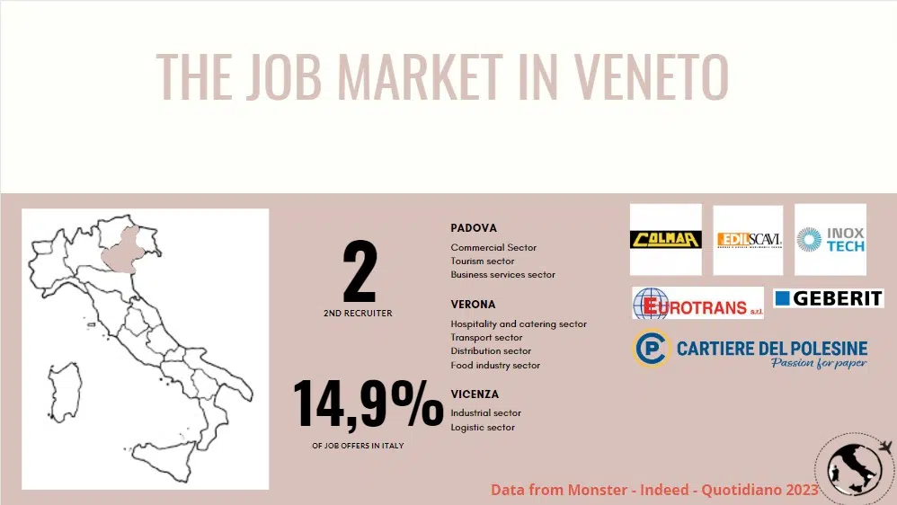 job market of veneto