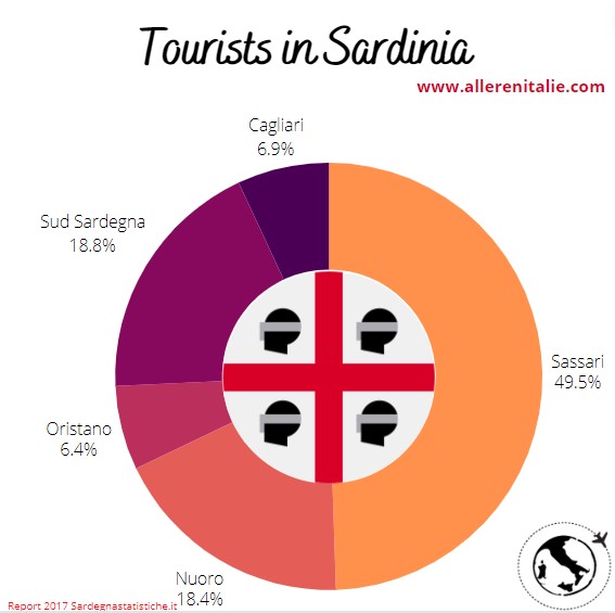 turists in Sardinia