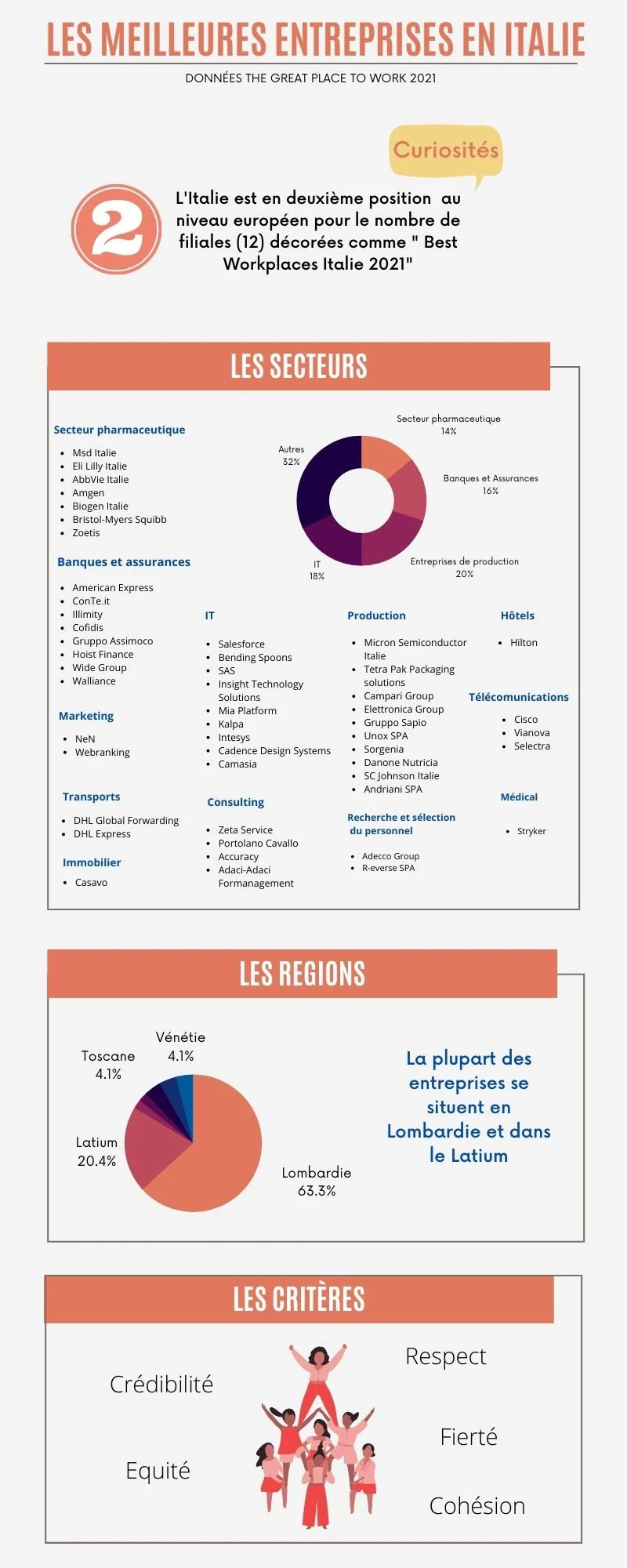 Entreprises-italiennes