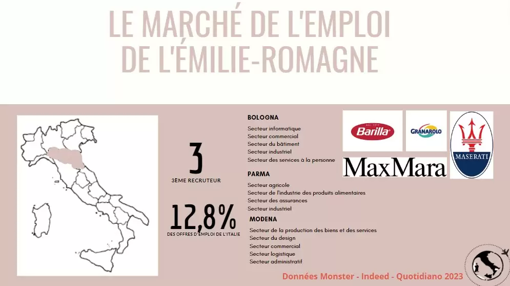 Travailler en Emilie-Romagne