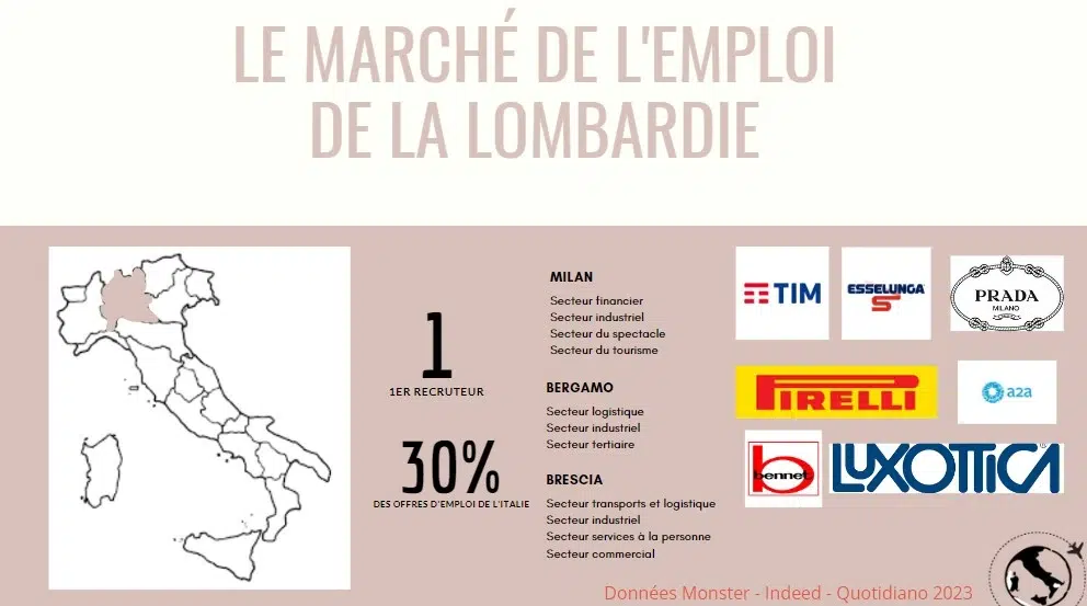 le-marche-de-lemploi-en-Lombardie