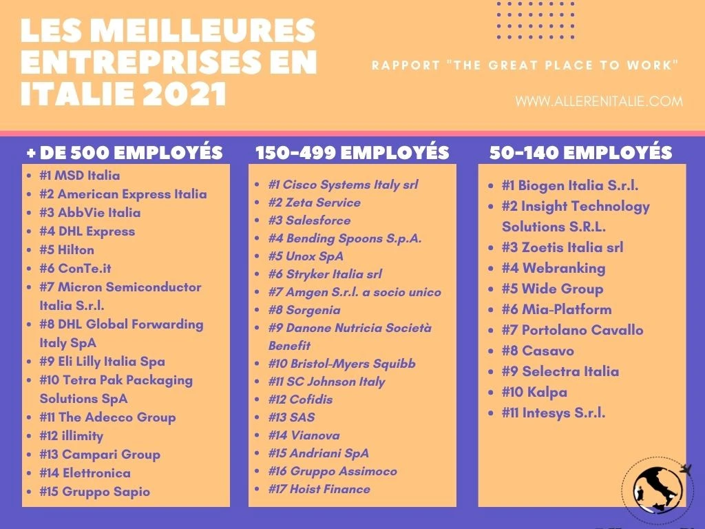 les-meilleures-entreprises-en-italie