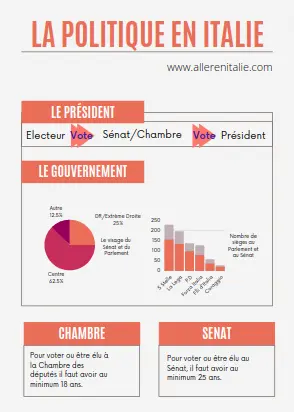 politique-italienne