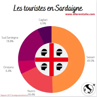 touristes-en-sardaigne
