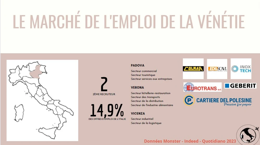 travailler-en-Venetie