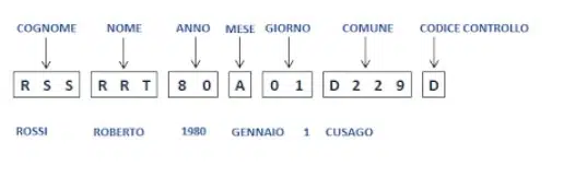exemple-de-code-fiscal-italien